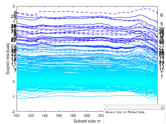 Click here for the graphical output of this example (link to Ro.S.A. website)
